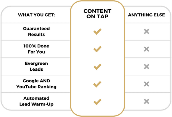 Content_On_Tap_Features_small